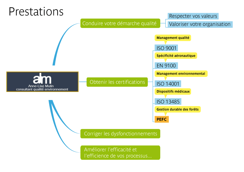 Certification Doubs iso 9001