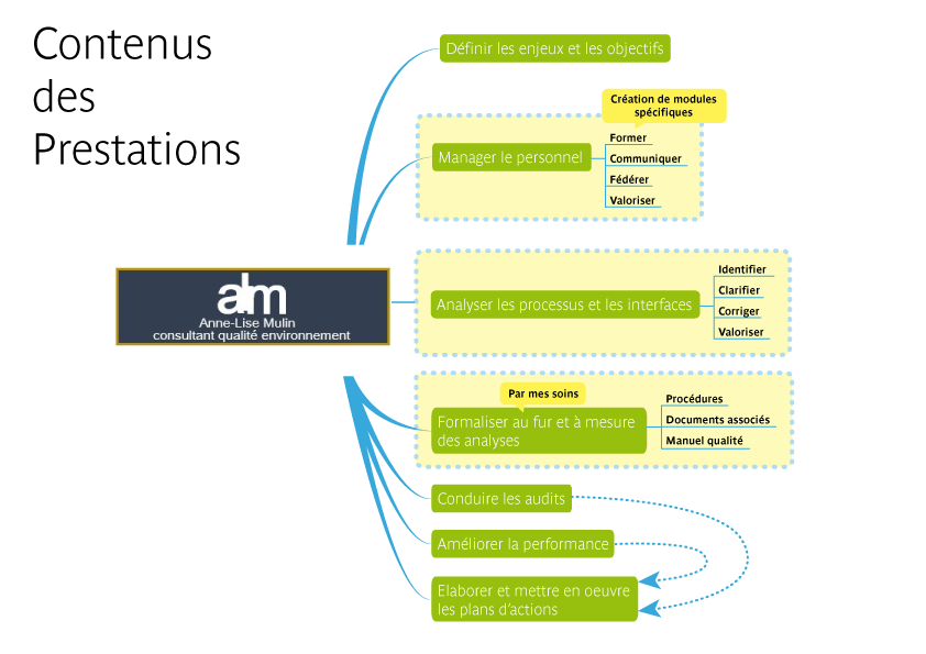 ISO 9001 certification Franche-comt