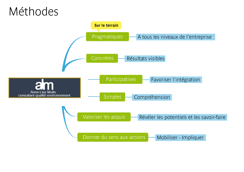 Mthodes de certification EN 9100 - iso 9001